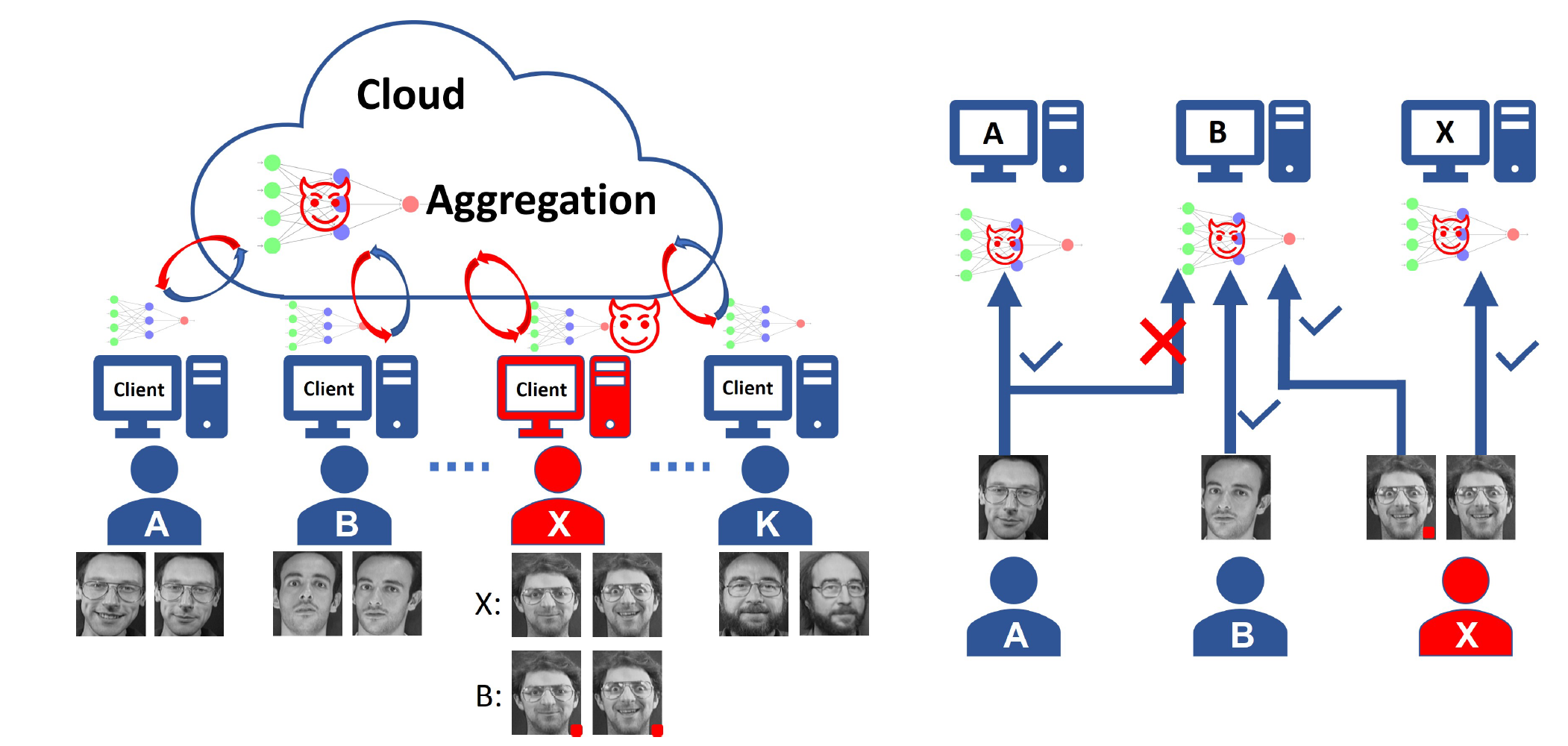 Curse to Blessing: Leveraging Model Inversion Attacks to Detect Backdoor Attacks